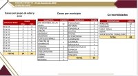 69 contagios de COVID-19 en 25 municipios de Chiapas, en las últimas horas 