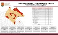 Chiapas llega a 45 casos de coronavirus