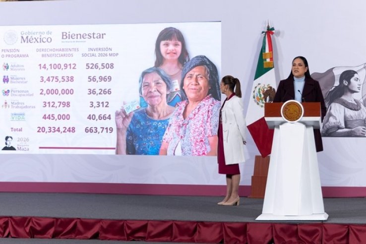 En 2026, presupuesto hist&oacute;rico de un bill&oacute;n de pesos a las mexicanas y mexicanos con los Programas para el Bienestar: Presidenta Claudia Sheinbaum