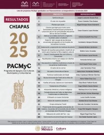 Coneculta publica los resultados del Pacmyc 2025